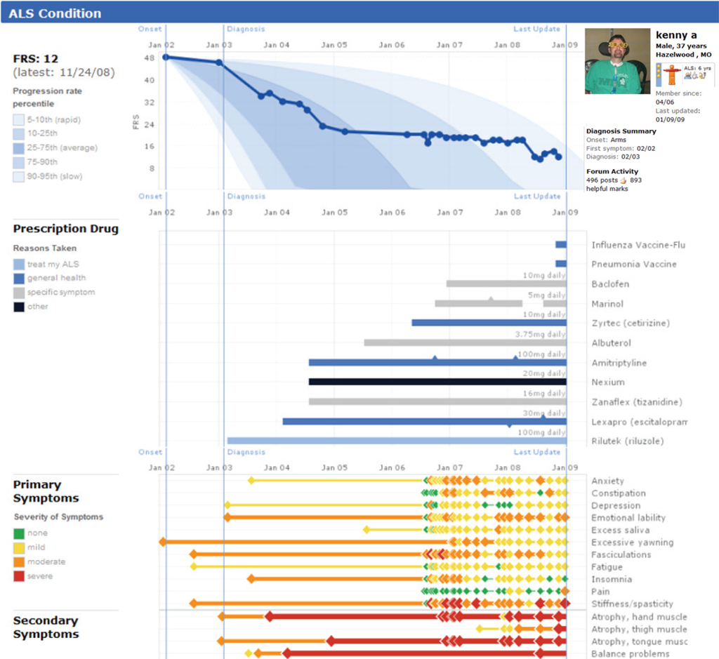 Ijerph 06 00492f5 1024