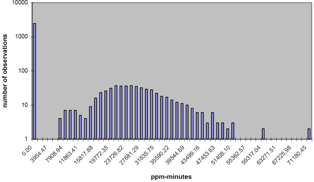 Ijerph 06 02436f3 1024