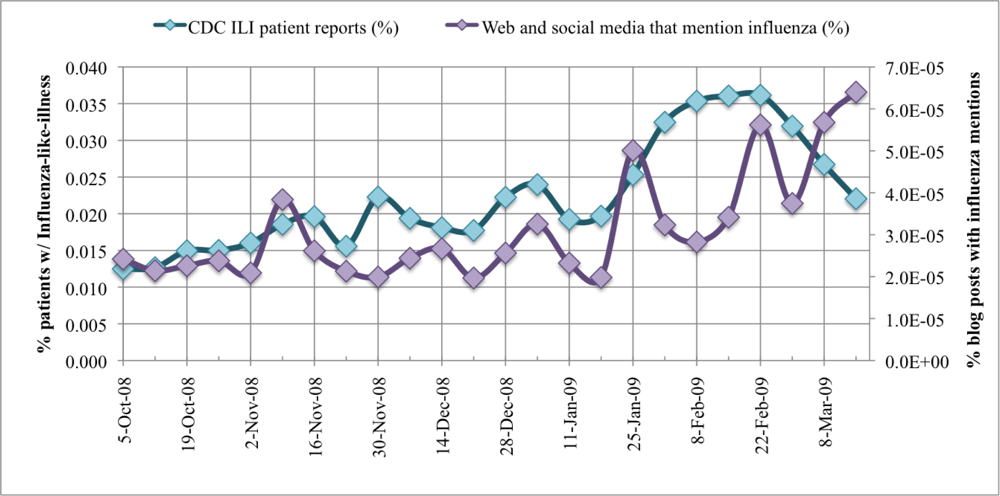 Ijerph 07 00596f5 1024
