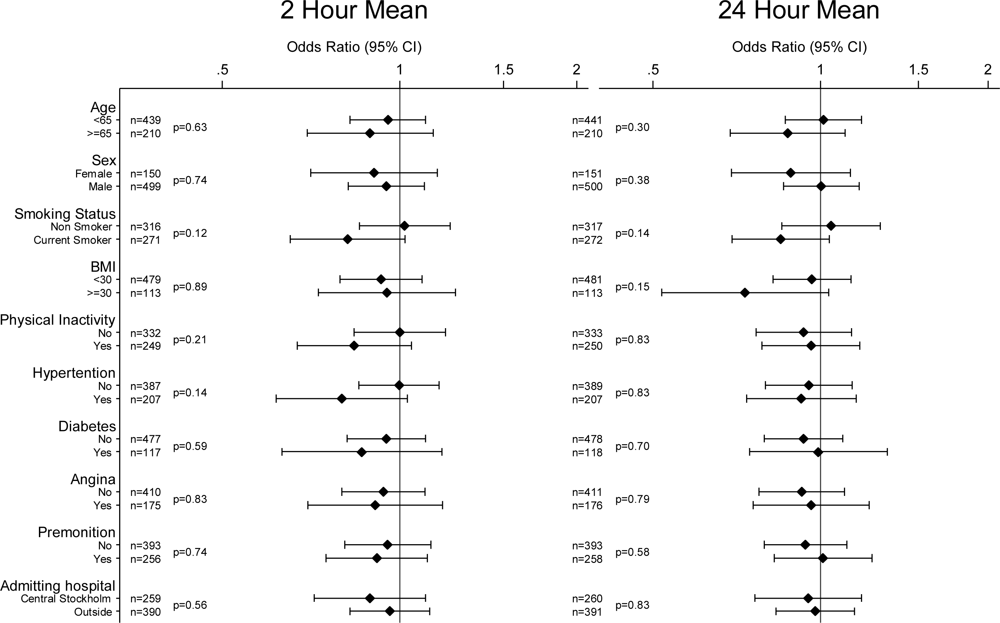 Ijerph 07 01486f3 1024