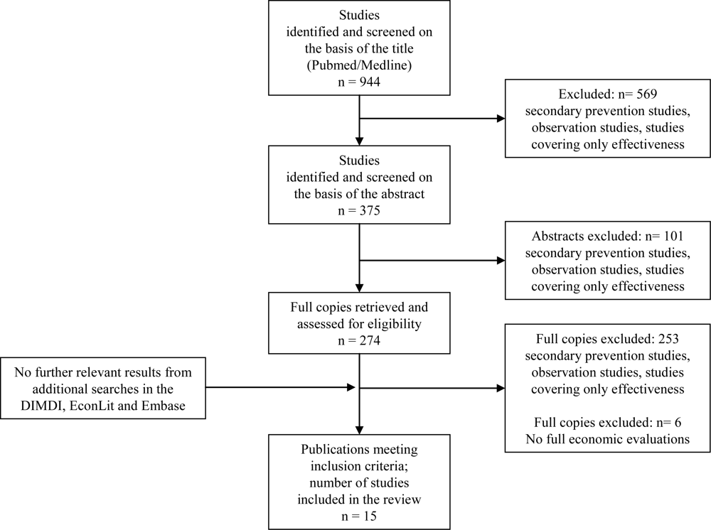 Ijerph 07 01622f1 1024