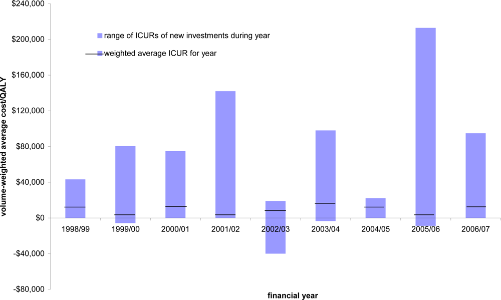 Ijerph 07 01831f1 1024