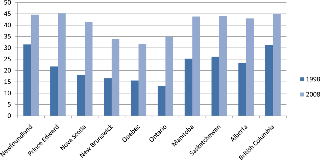 Ijerph 08 01583f1 1024