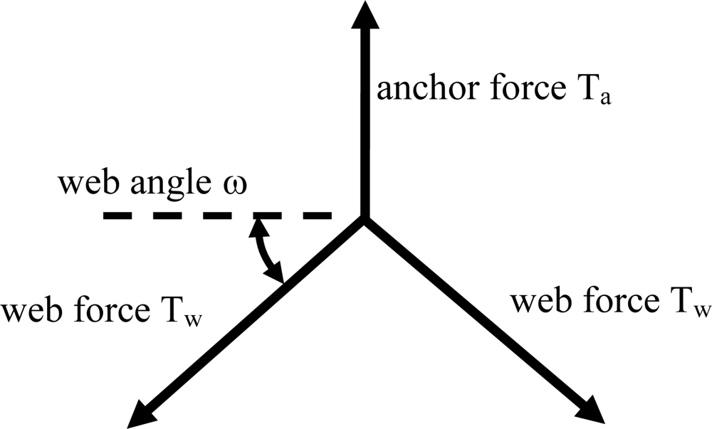 Ijerph 08 02240f9