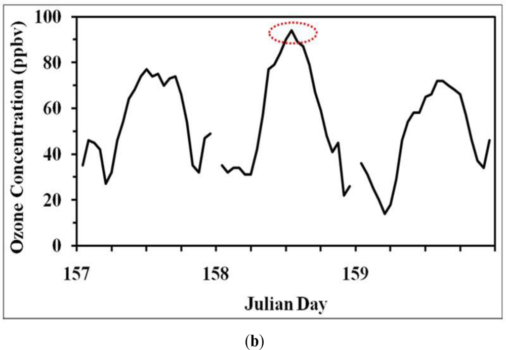 Ijerph 08 02470f4b