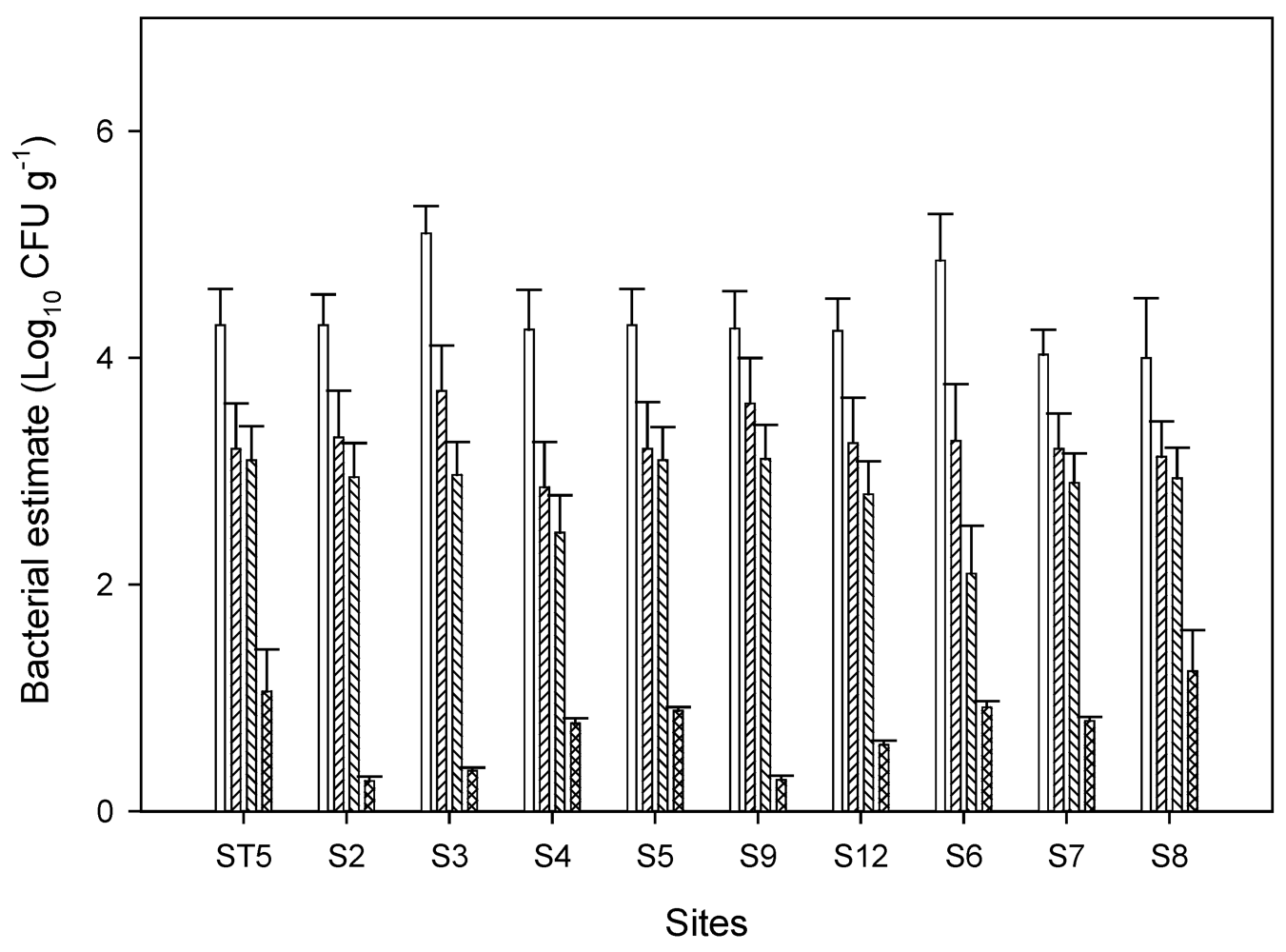 Ijerph 08 04460 g002