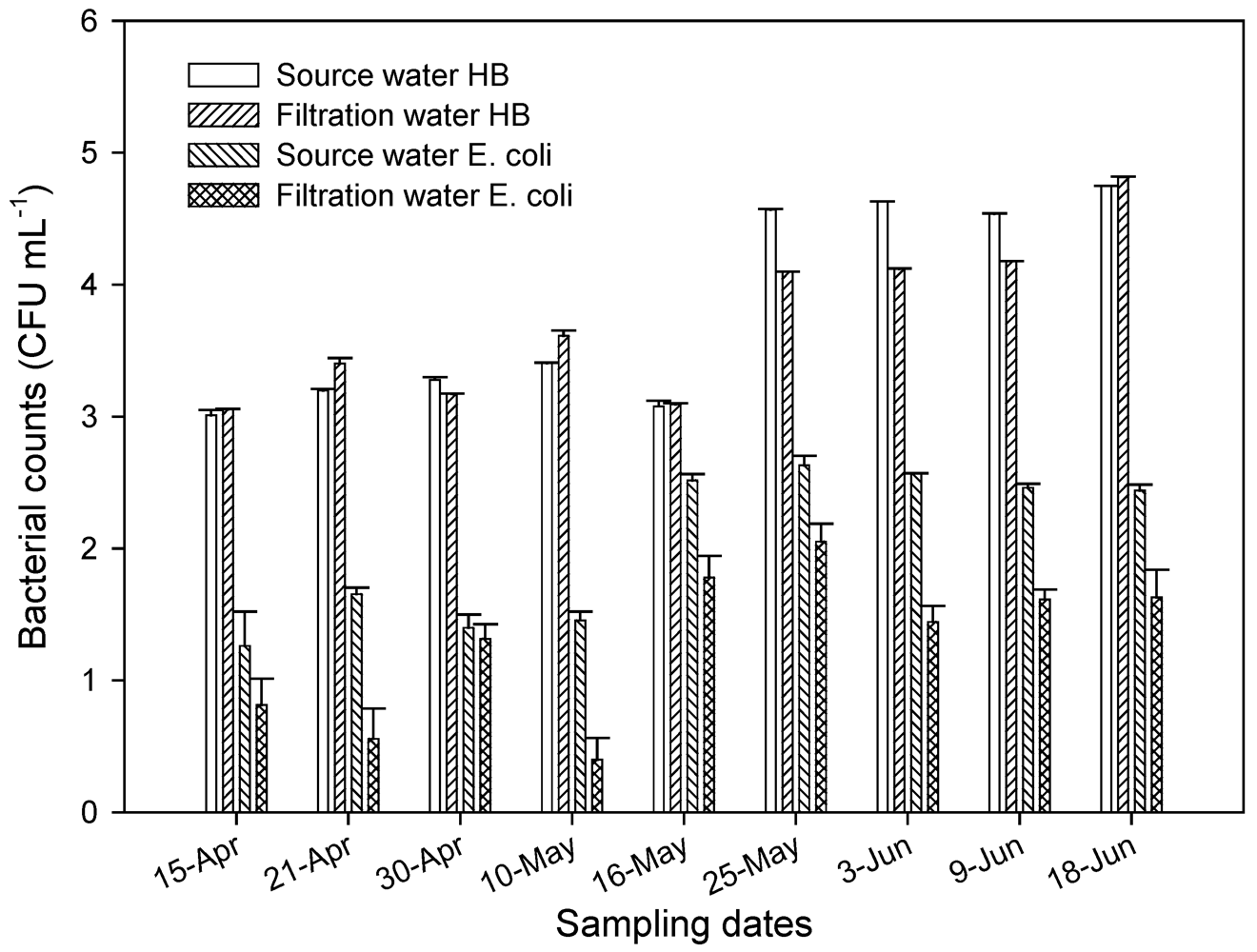 Ijerph 08 04460 g004