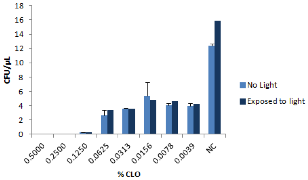 Ijerph 08 04477 g003 1024