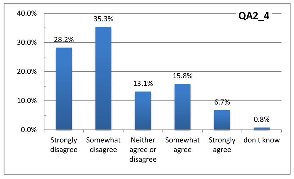 Ijerph 08 04679 g002