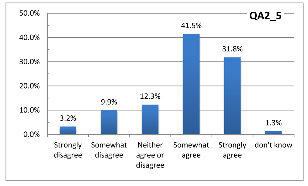 Ijerph 08 04679 g003
