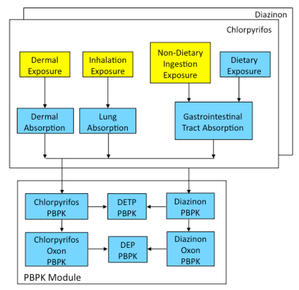 Ijerph 09 00073 g001