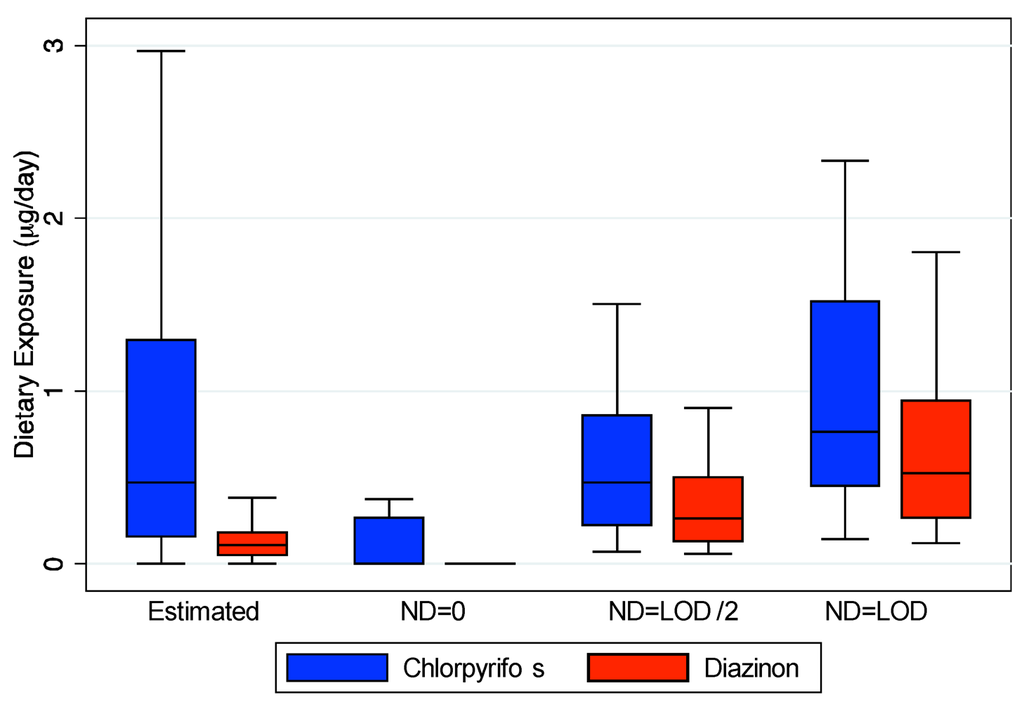 Ijerph 09 00073 g002 1024