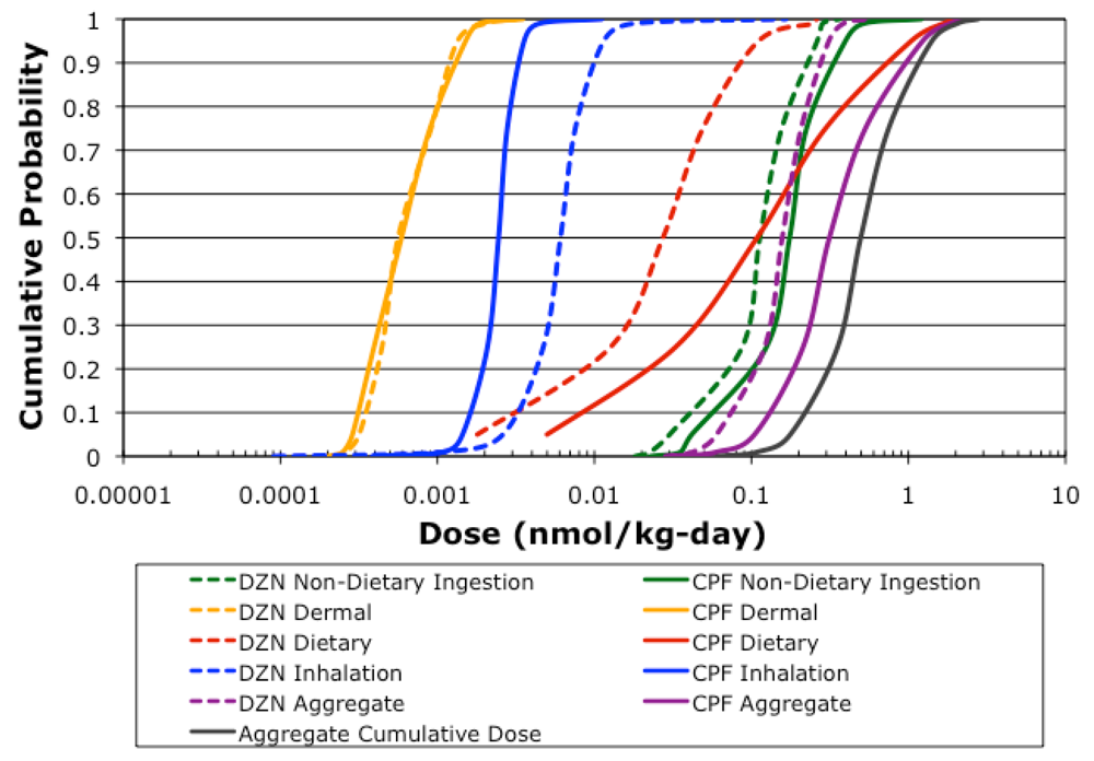 Ijerph 09 00073 g004 1024