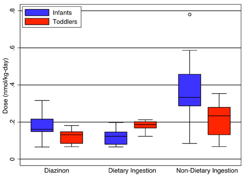 Ijerph 09 00073 g005 1024