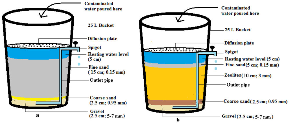 Ijerph 09 00139 g001 1024