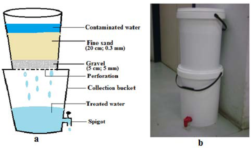 Ijerph 09 00139 g003 1024