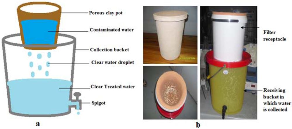 Ijerph 09 00139 g005 1024