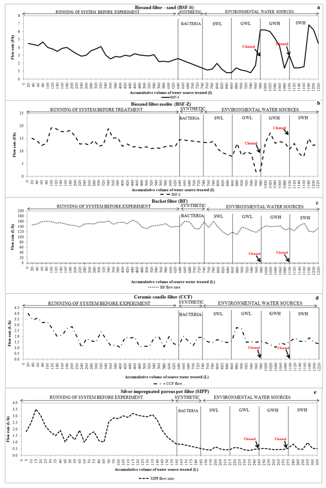 Ijerph 09 00139 g006 1024