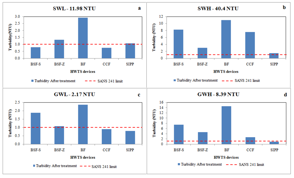 Ijerph 09 00139 g007 1024
