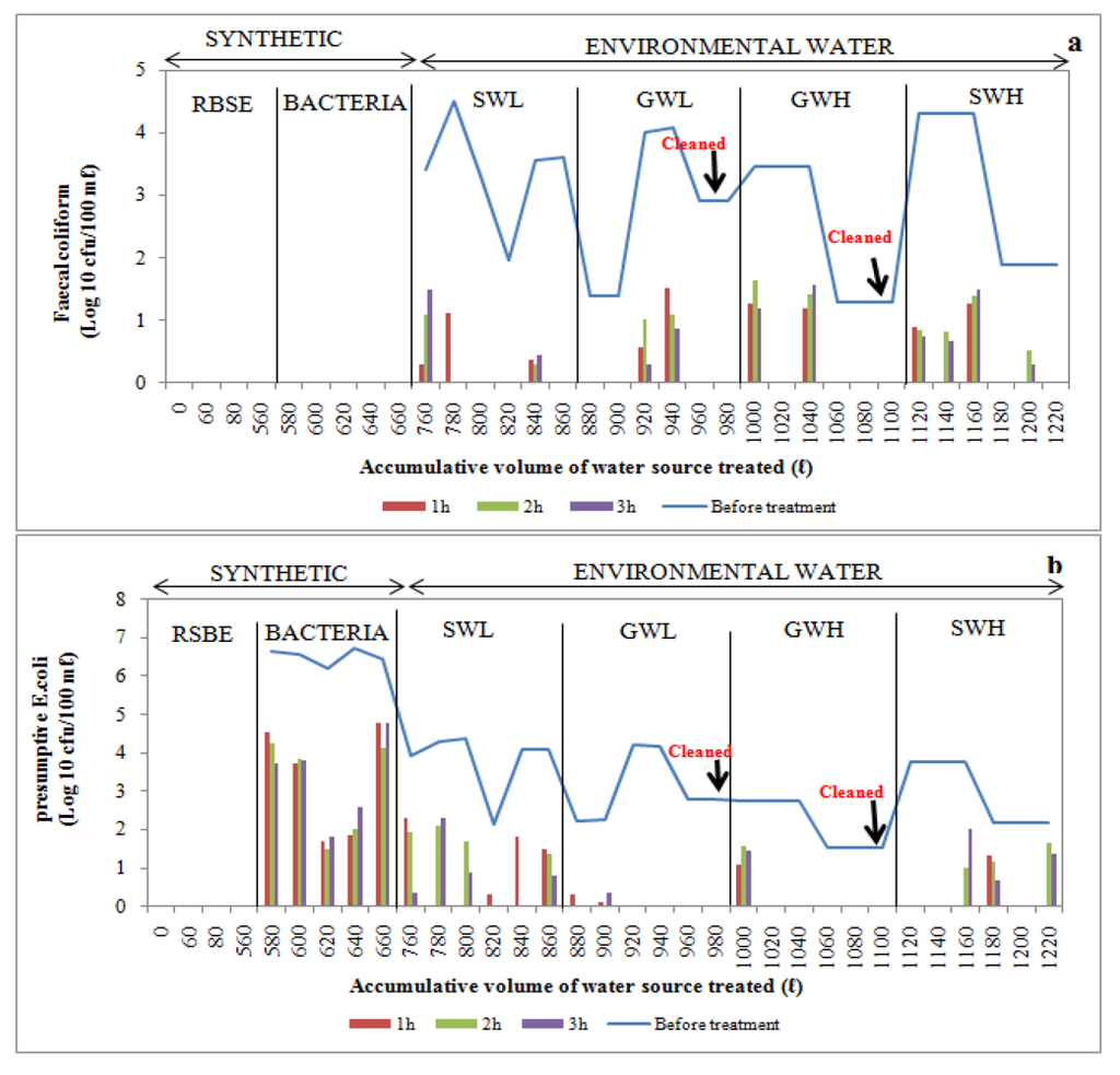Ijerph 09 00139 g012 1024