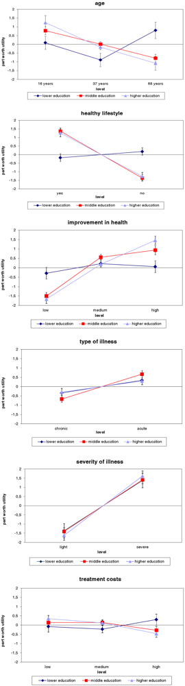 Ijerph 09 00223 g001