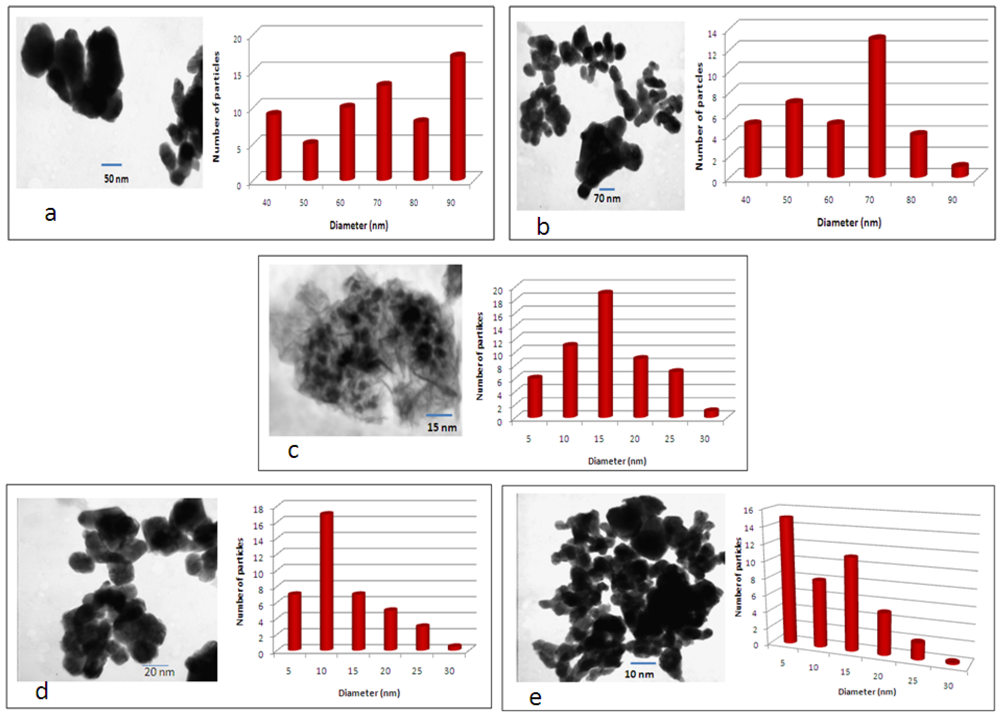 Ijerph 09 00244 g003