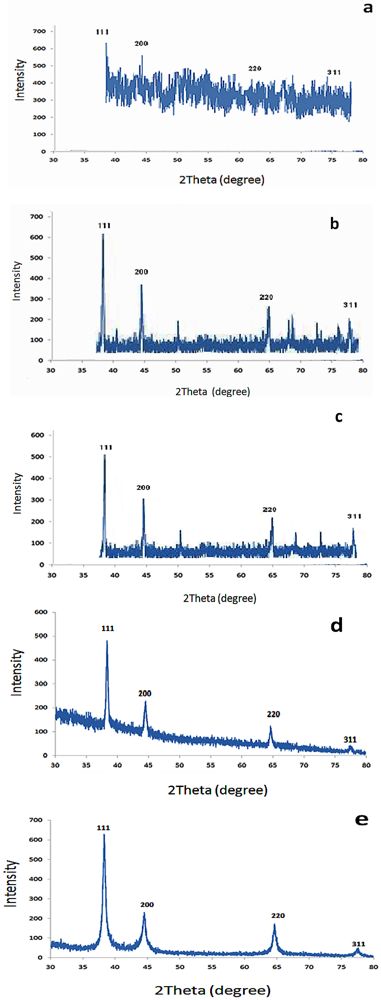Ijerph 09 00244 g004