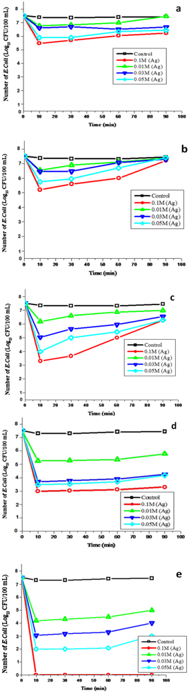 Ijerph 09 00244 g005 1024