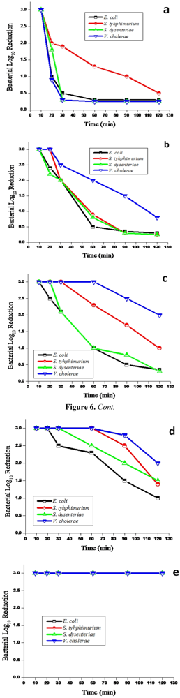 Ijerph 09 00244 g006