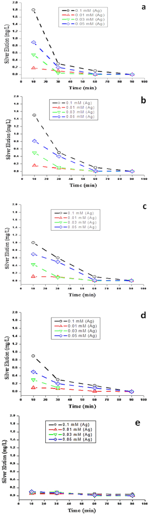 Ijerph 09 00244 g007 1024