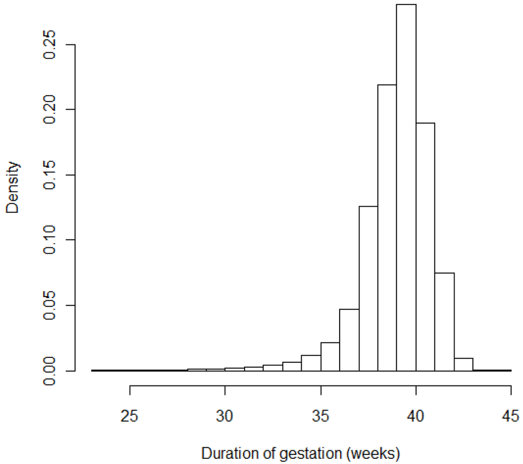 Ijerph 09 00272 g001 1024