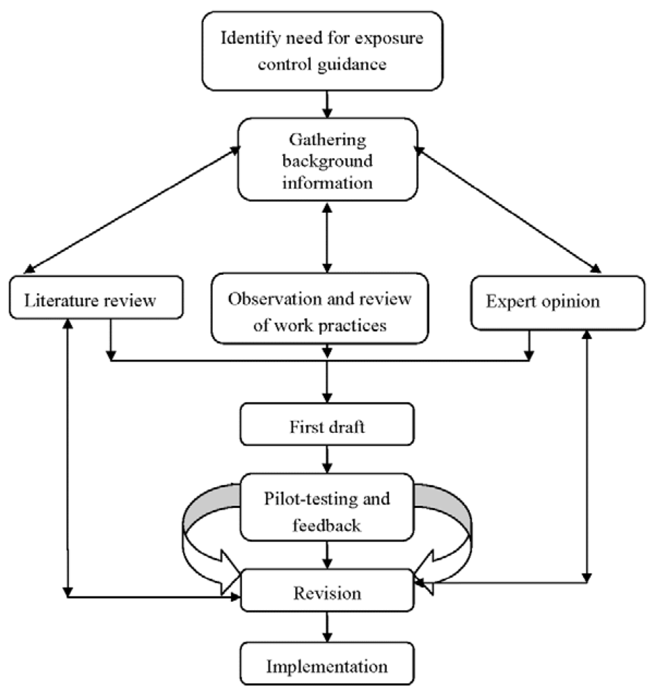 Ijerph 09 00343 g001 1024