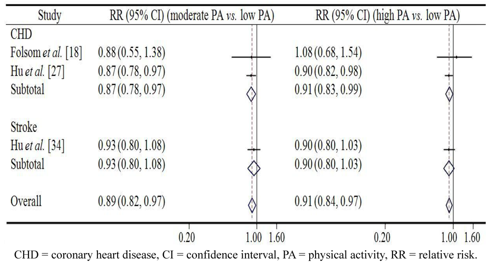 Ijerph 09 00391 g001 1024