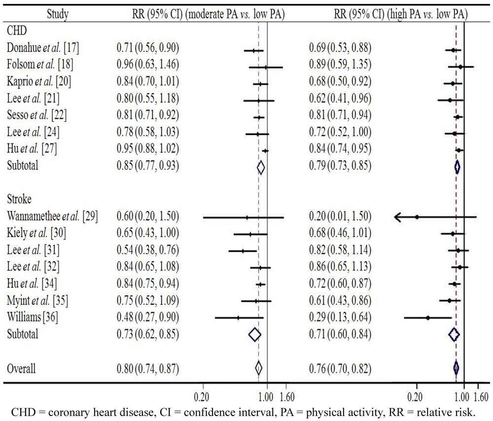 Ijerph 09 00391 g003 1024