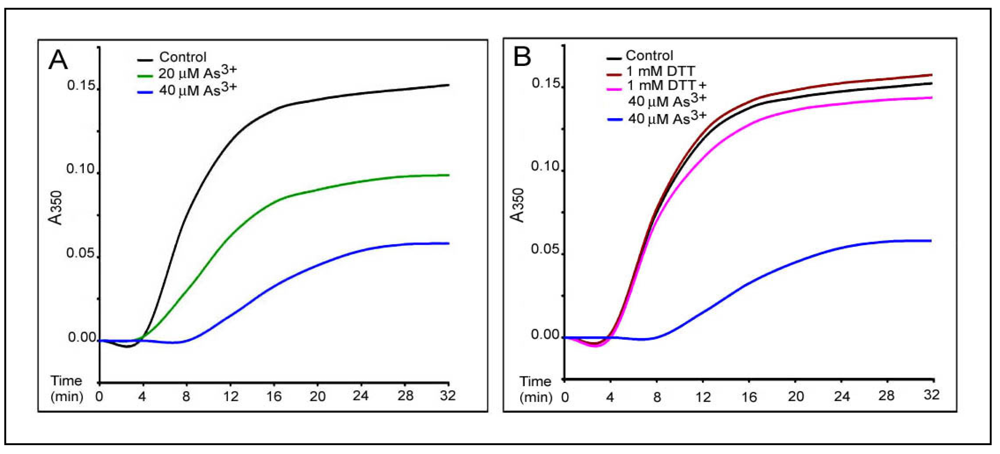Ijerph 09 00474 g005 1024