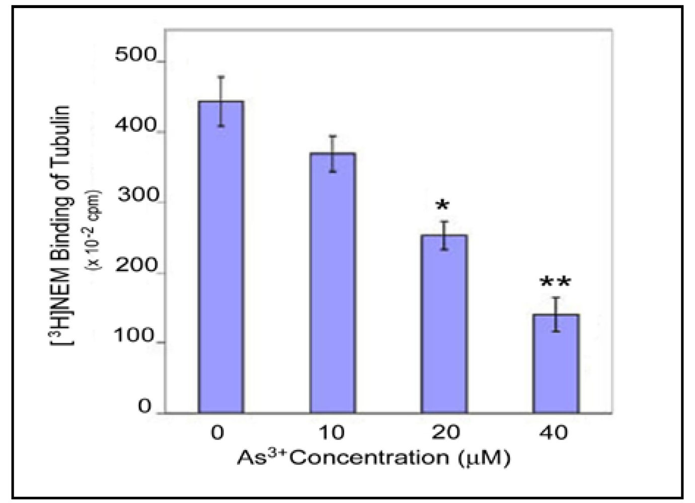 Ijerph 09 00474 g007