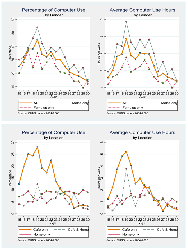 Ijerph 09 00496 g001