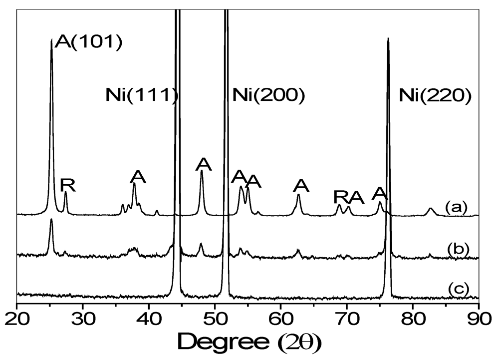 Ijerph 09 00548 g003 1024