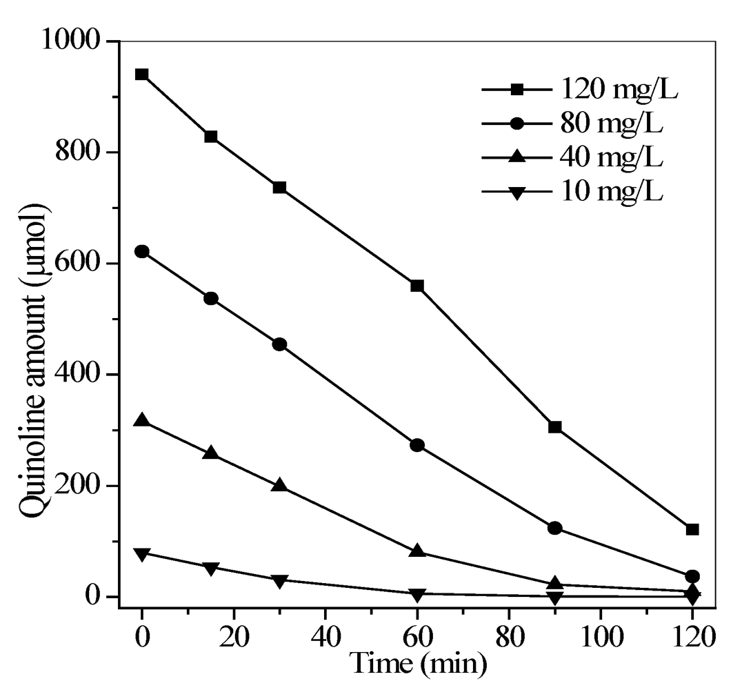 Ijerph 09 00548 g005
