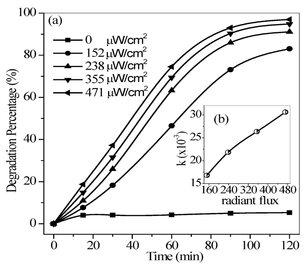 Ijerph 09 00548 g006 1024