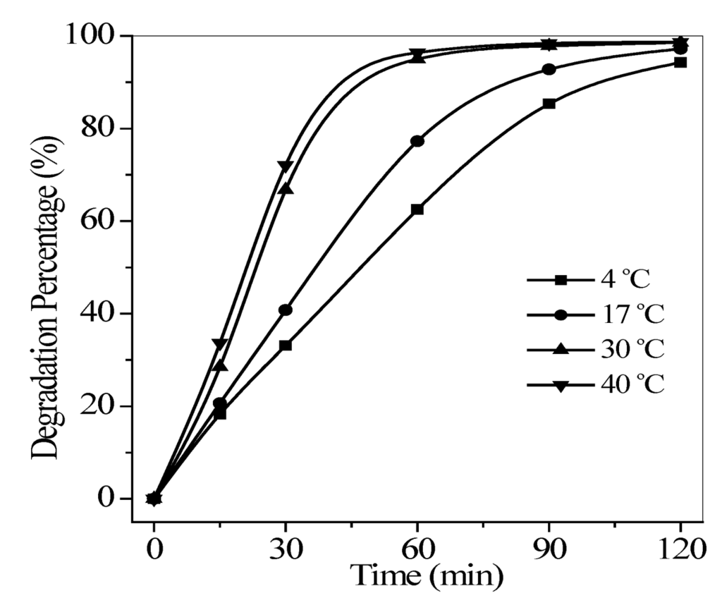 Ijerph 09 00548 g007 1024