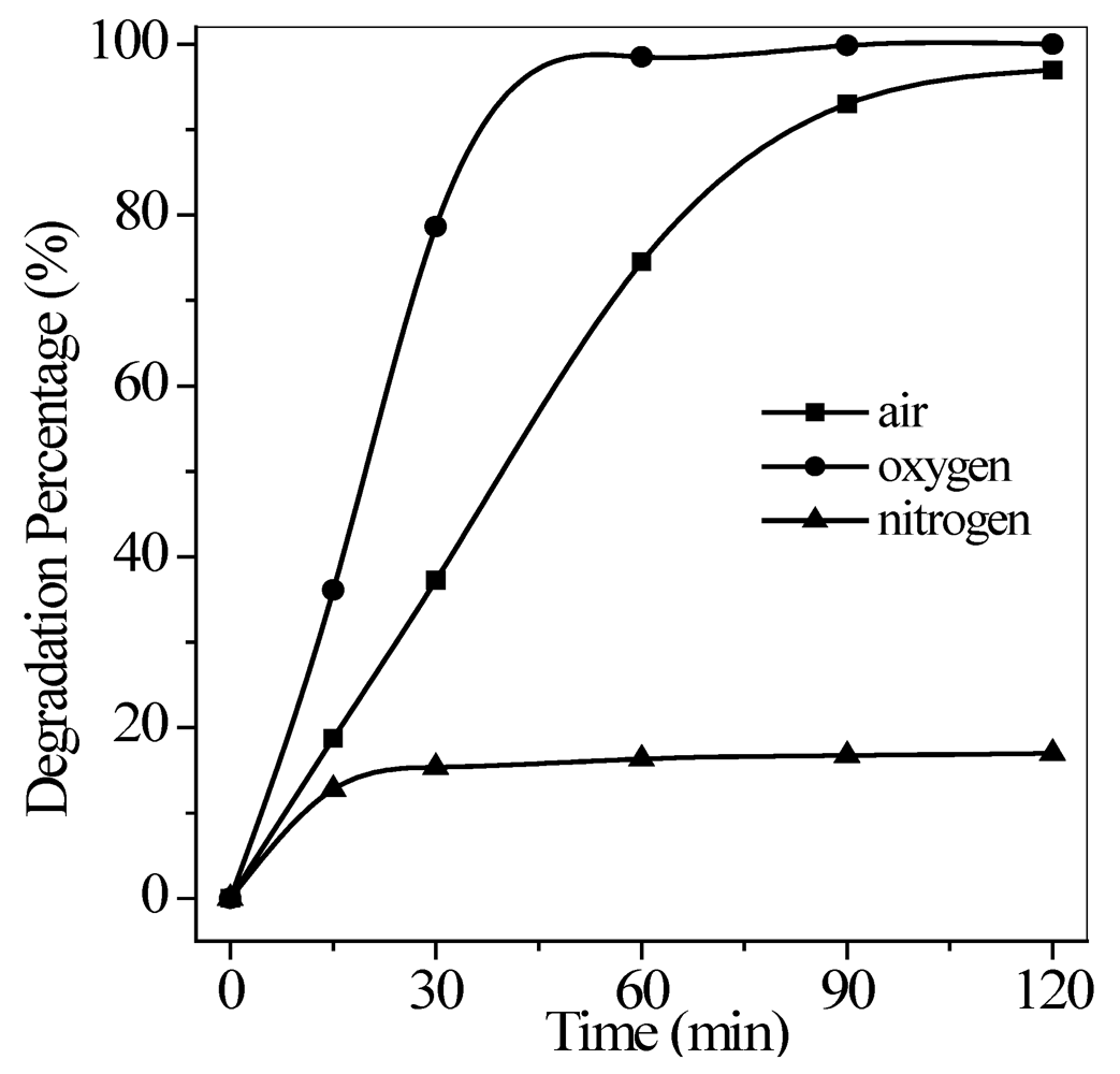 Ijerph 09 00548 g008
