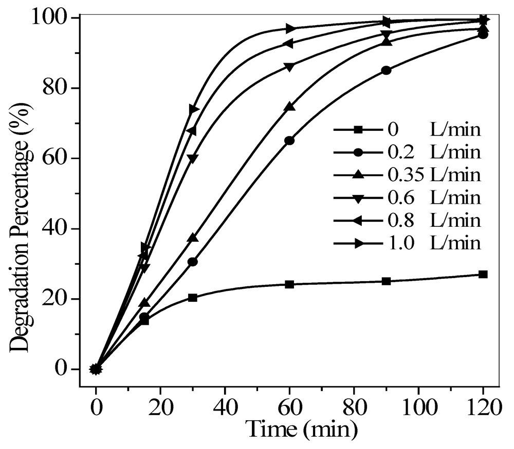 Ijerph 09 00548 g009 1024