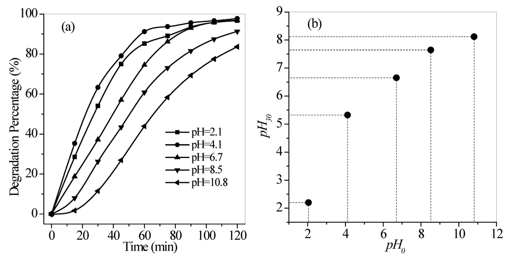 Ijerph 09 00548 g010 1024
