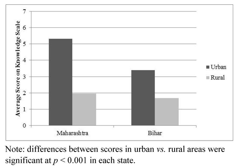 Ijerph 09 00564 g002