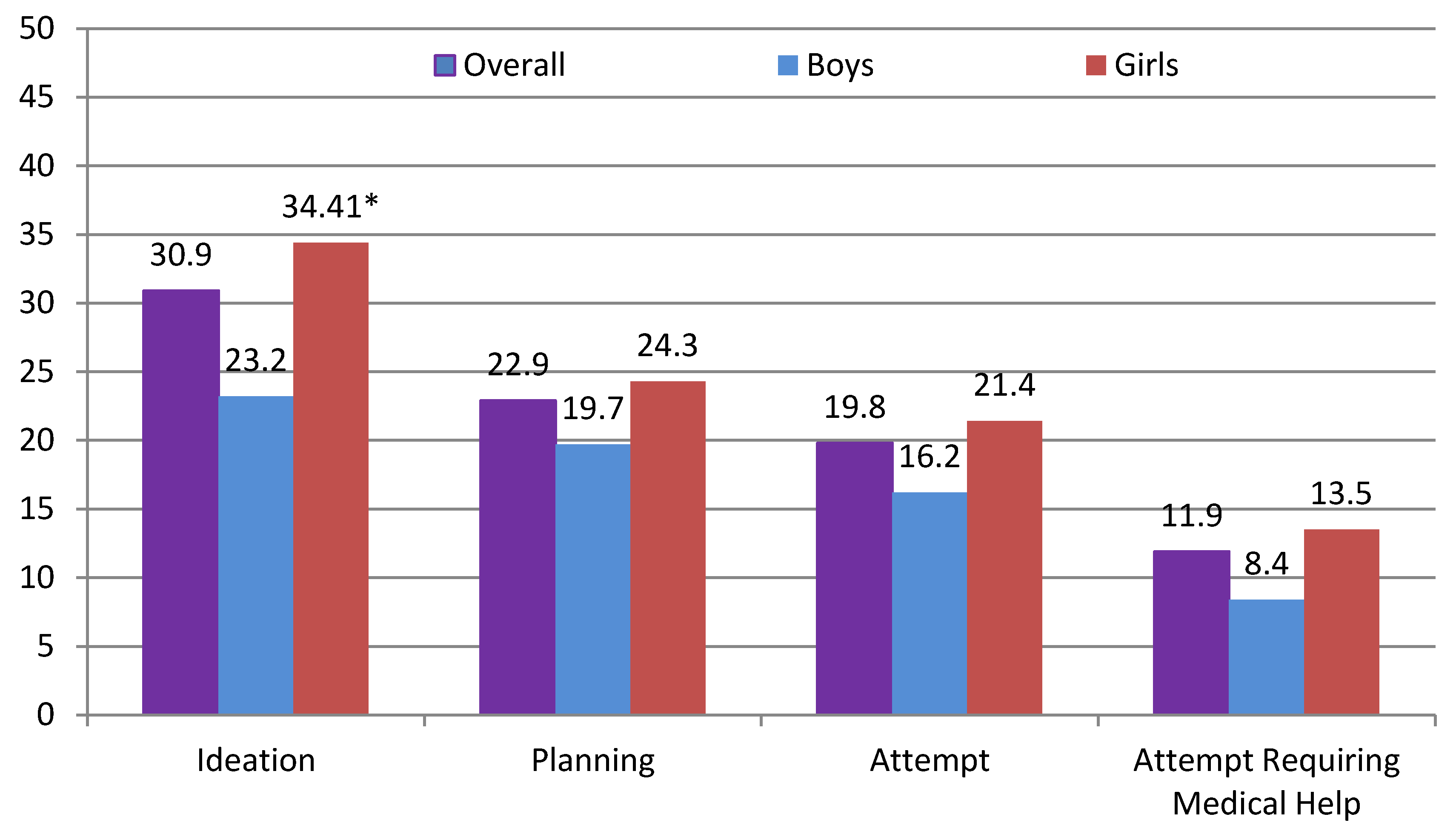 Ijerph 09 00596 g001