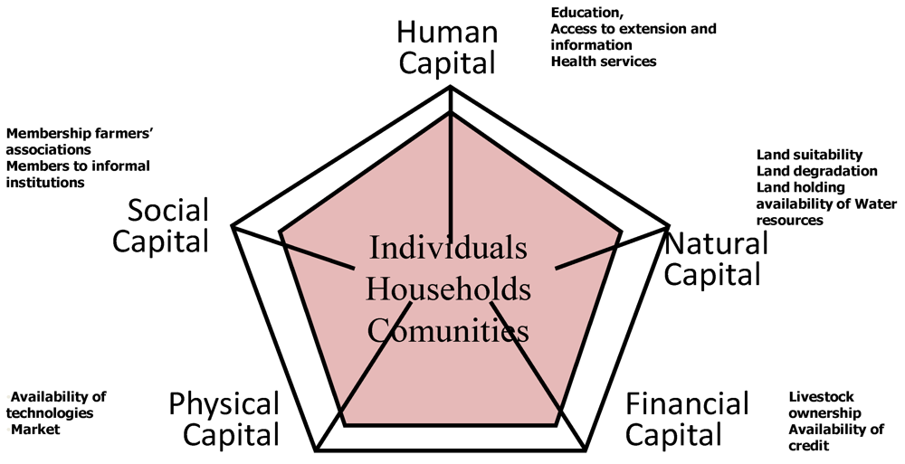 Ijerph 09 00610 g004 1024