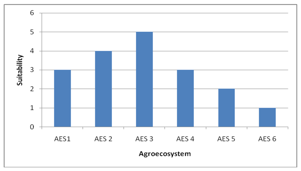Ijerph 09 00610 g005 1024