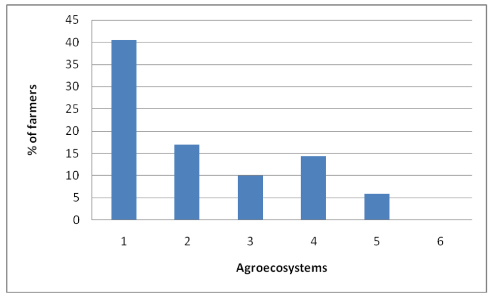 Ijerph 09 00610 g008 1024