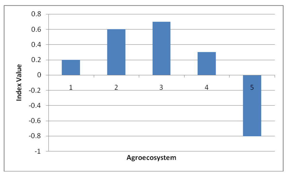 Ijerph 09 00610 g011 1024